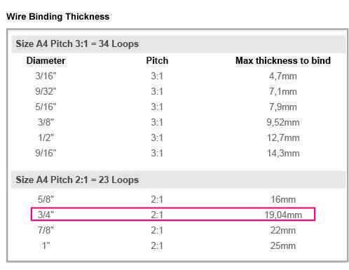 DOUBLE WIRE-O Binding Wire. Size 3/4" (19mm).  Loops: 23; Pitch: 2:1; (175 Sheets)(50Pack)(White)