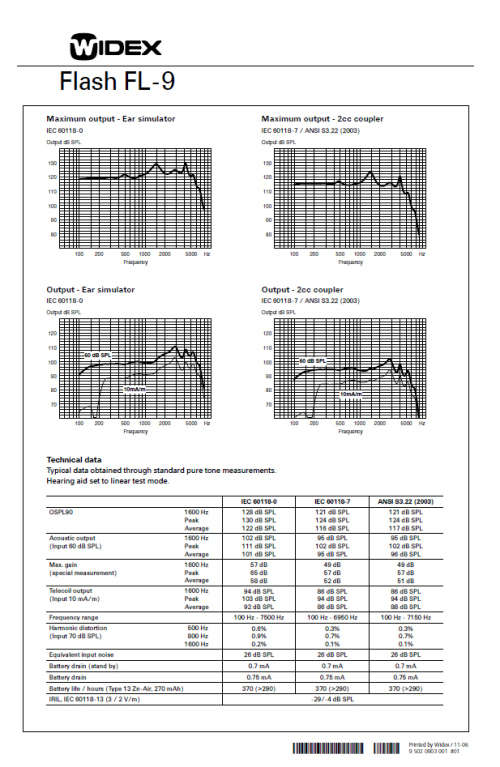 Widex Flash FL-9 Behind the Ear Hearing Aid - As New