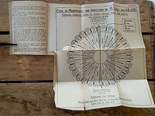 1941 Stamped WW2 Issue - Inspection, Maintenance and Care of Army Vehicles (Wheeled)