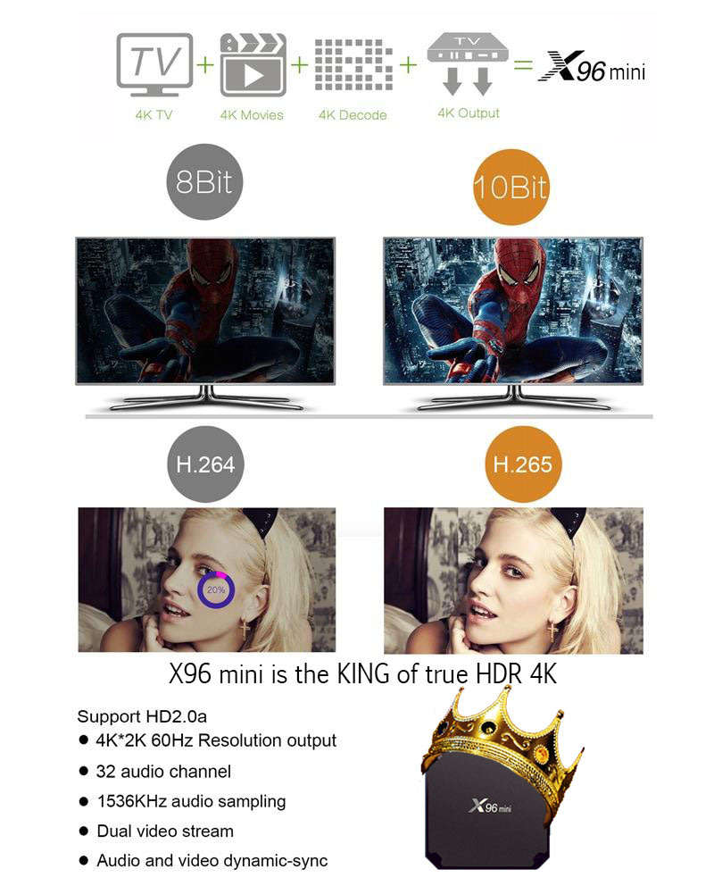 X96 Mini 1GB/2GB RAM 8GB/16GB ROM Quad Core True 4K Smart TV Android OTT Box Android 7.1