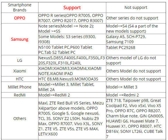 2m 7mm Waterproof Private Eye Camera for Android w/SONY Sensor 720P HD 6 ADJUSTABLE LED LIGHTS