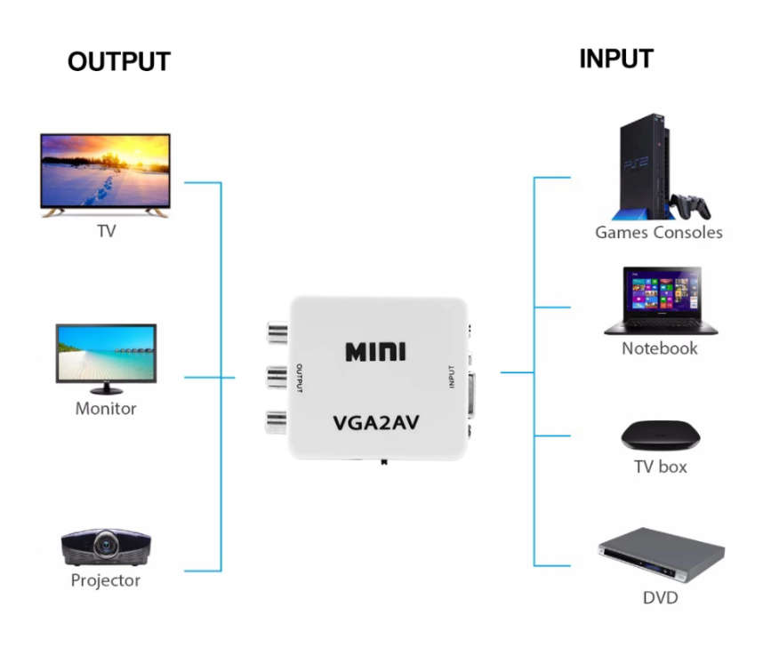 VGA to AV RCA Converter