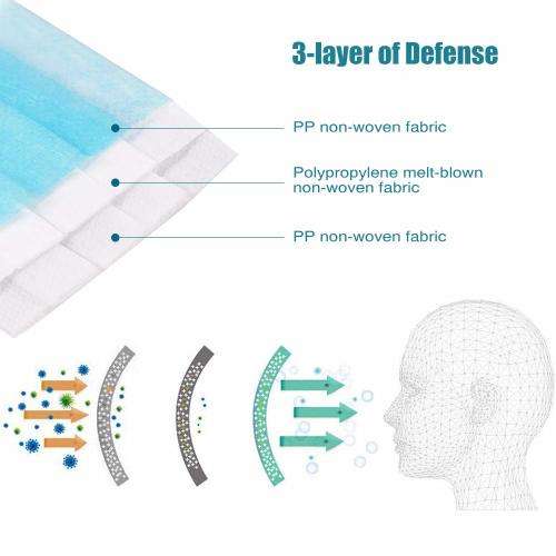 Face Mask - Disposable 3 - Ply (50 IN A BOX)