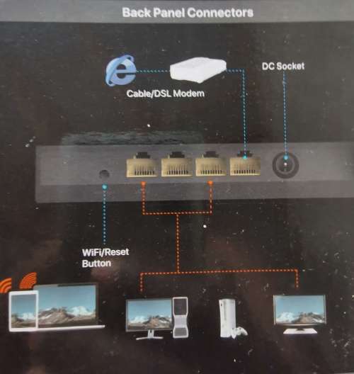 WI-FI ROUTE no sim card slot