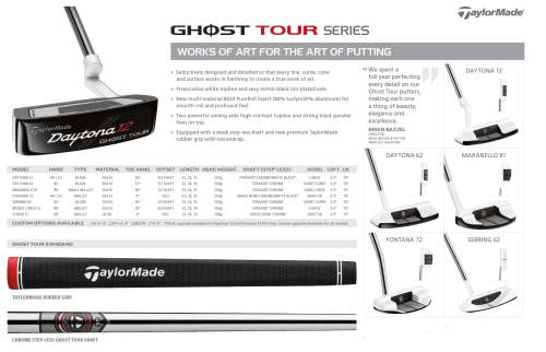 Taylormade Putter | Ghost Tour Fontana 72 | No Reserve