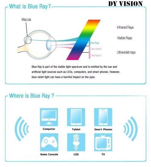 **Blue Light Blocking - Top Gaming Sunglasses *
