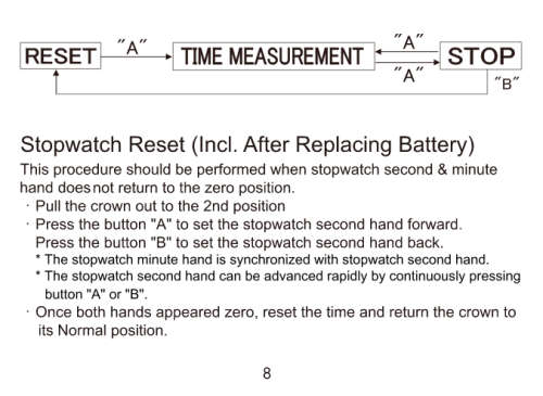 From UK*  Taylor Cole Lady *6 Hands Mulifunction* Black/Gold Steel Band Bracelet Luxury Watch*
