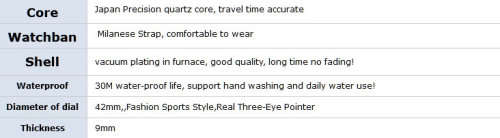 OLEVS  5880 -*UNISEX* MilanTop Brand Luxury Waterproof Ultra Thin Steel Blue/Black Watch