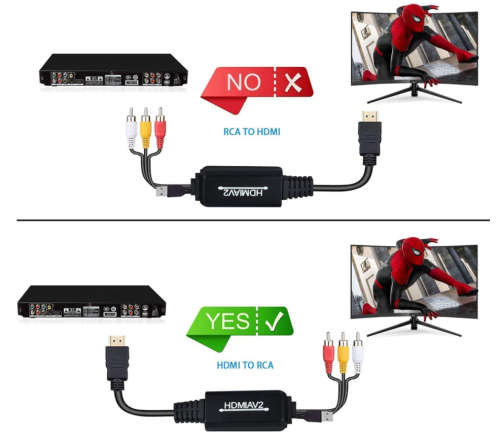 HDMI TO RCA CONVERTER CABLE ADAPTER
