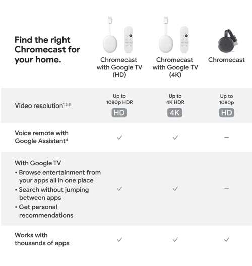 GOOGLE CHROMECAST 4 HD WITH GOOGLE TV SNOW | INSTOCK