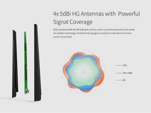 Tenda AC6 Wireless Wifi Router 1200M 11AC Dual Band Wireless Wi-fi Repeater 2.4G5G APP Remote Contro