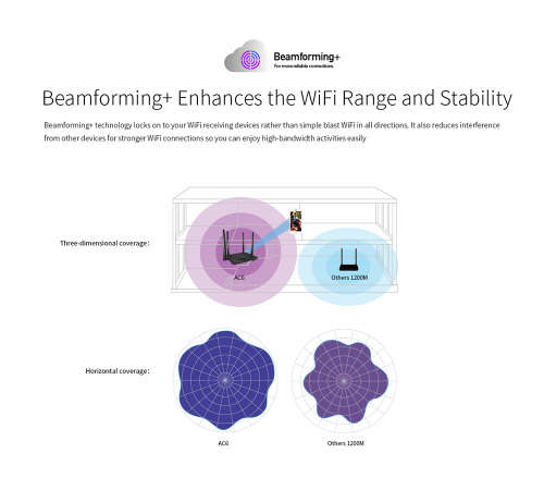 Tenda AC6 Wireless Wifi Router 1200M 11AC Dual Band Wireless Wi-fi Repeater 2.4G5G APP Remote Contro