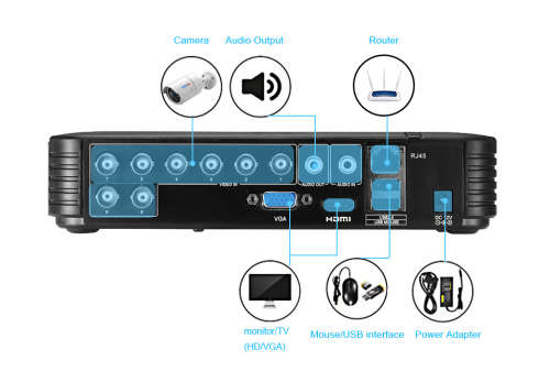 8 Channel AHD DVR Surveillance Security CCTV Recorder DVR 4CH 720P  8CH 1080N Hybrid DVR For Analog