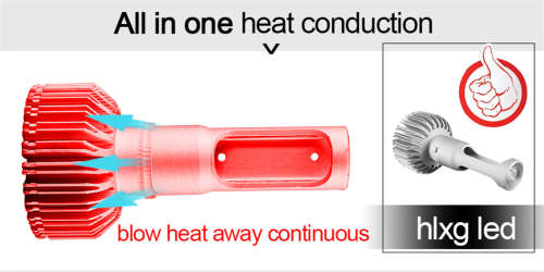 hlxg 2Pcs Auto H4 LED H7 H11 H8 9006 HB4 H1 H3 HB3 S2 Car Headlight Bulbs 72W 8000LM Automobiles Lam