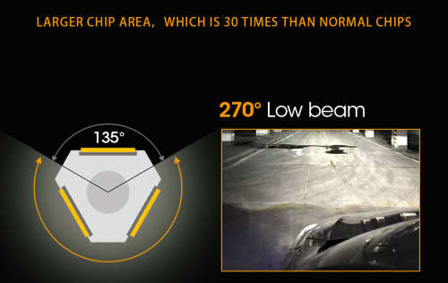 hlxg 2Pcs Auto H4 LED H7 H11 H8 9006 HB4 H1 H3 HB3 S2 Car Headlight Bulbs 72W 8000LM Automobiles Lam