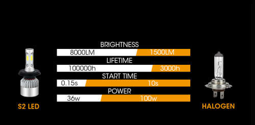 hlxg 2Pcs Auto H4 LED H7 H11 H8 9006 HB4 H1 H3 HB3 S2 Car Headlight Bulbs 72W 8000LM Automobiles Lam