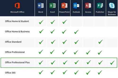 Dell i5 Ultrabook 10th Gen 12GB Ram 128GB SSD+1TB HDD Iris Pro Spill Proof Key Office 2019 Mouse/Bag