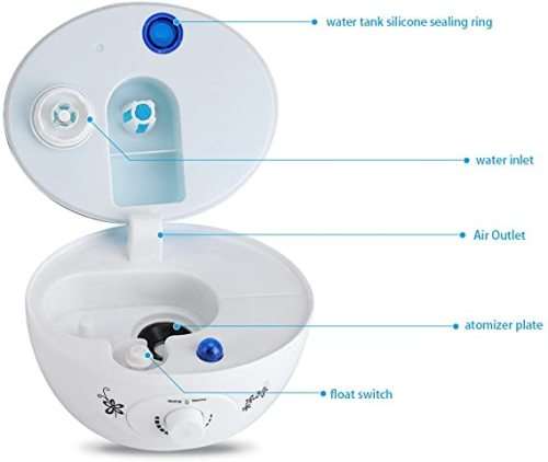 3L Water Ultrasonic Humidifier Air Purifier/Refresher w/LED