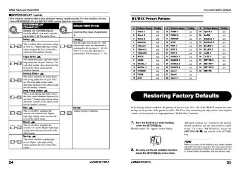 Zoom B1X Bass Multi Effects Pedal with Expression Pedal