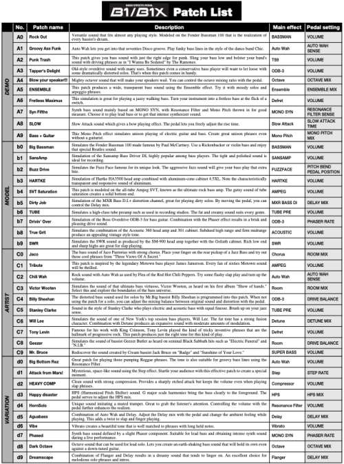 Zoom B1X Bass Multi Effects Pedal with Expression Pedal