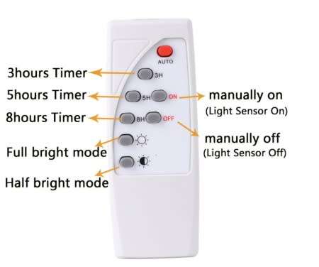 25W Solar LED Light with Solar Panel