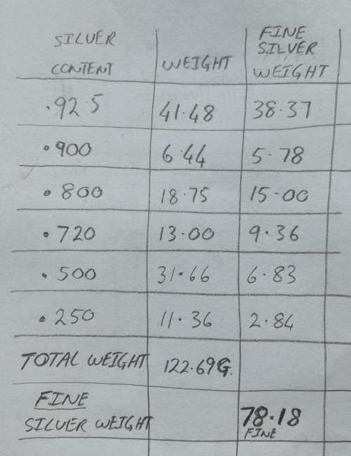 Collection of 35 silver coins from around the world. 122.69 grams.