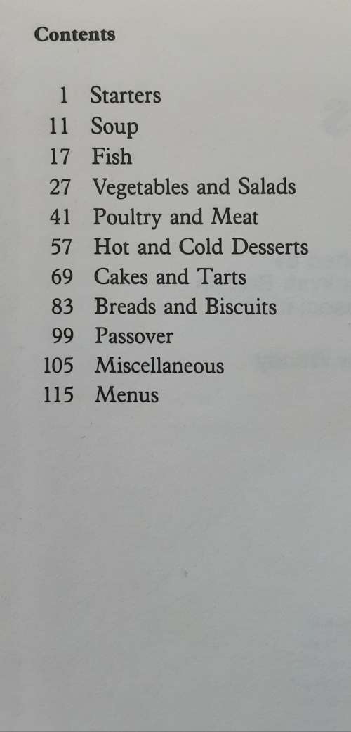 From Hatikvah's Kitchen compiled by The Ladies of The Hatikvah Branch Bnoth Zion Assoc