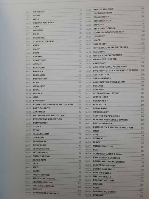 100 Ideas That Changed Architecture by Richard Weston