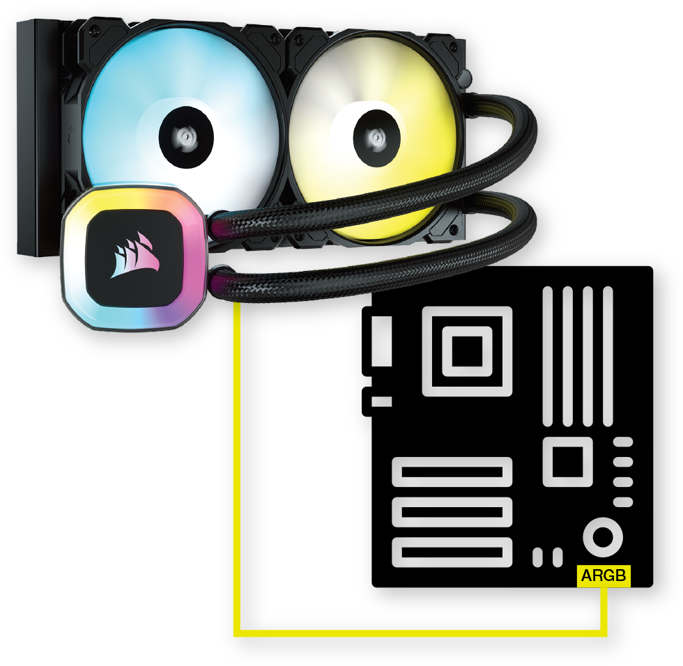 Corsair H100 RGB 240mm Liquid CPU Cooler