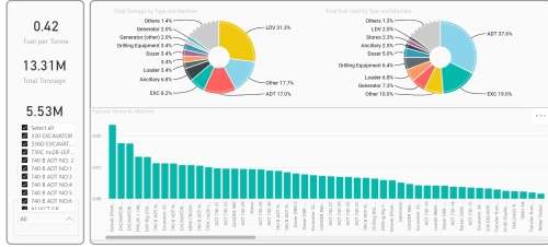 BUSINESS DASHBOARD