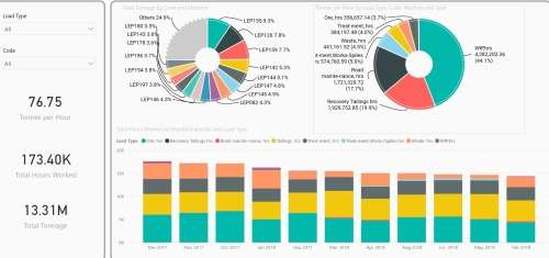 BUSINESS DASHBOARD