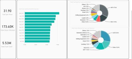 BUSINESS DASHBOARD