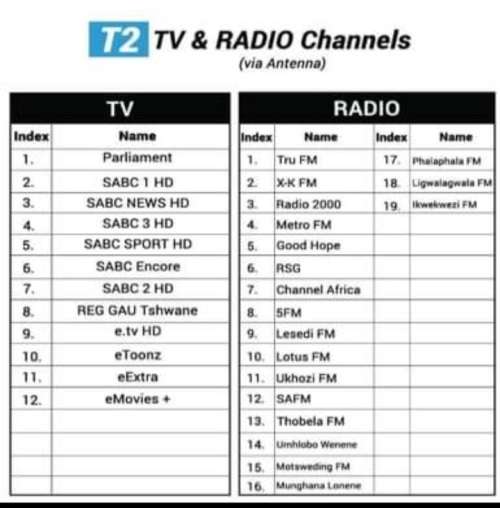 DIGIMARK  Digital DVB T2 Receiver Decorder ( Once off no monthly subscription