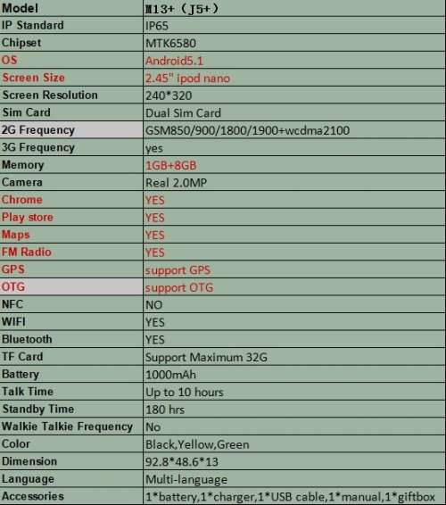 Mini Android Drop Mobile Phone