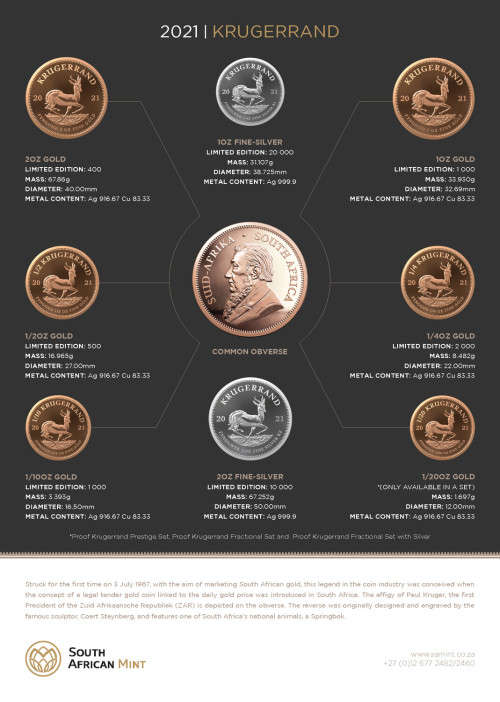 2021 1oz Proof Gold Krugerrand