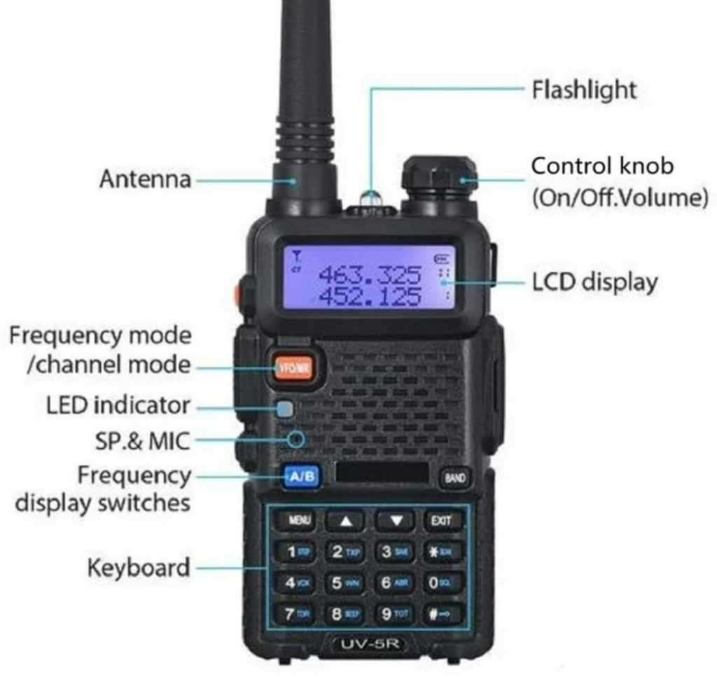 BAOFENG UV-5R Walkie Talkie VHF UHF Dual Band 5W Handheld Two Way Radio