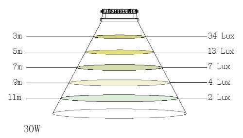 30w led flood light ip66