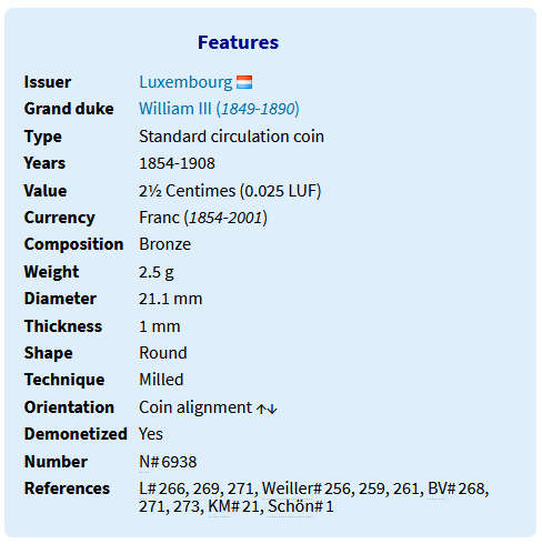 1908 Luxembourg 2 1/2 centimes beautiful coin