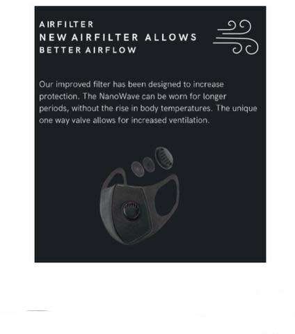 Nano Wave N95Face Mask  Reusable