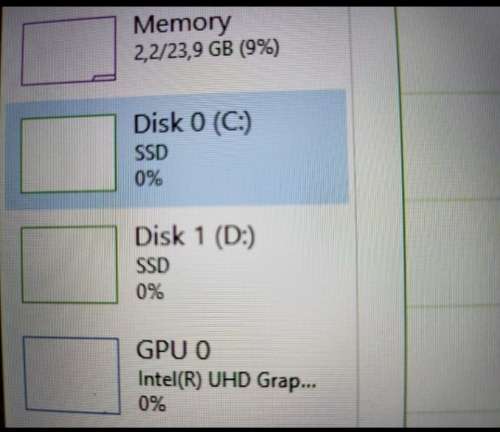 Late Entry!!! Monster Spec MSI Gaming Laptop i7 8th, 24gig Ram, 1Terrabite SSD and 256gig SSD.