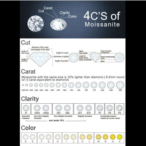 White 1.00 CT D Color VVS1 Round Moissanite Stone Loose Gemstone With GRA Certificate