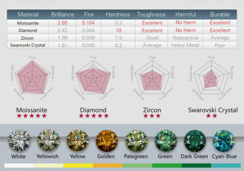 White 1.00 CT D Color VVS1 Round Moissanite Stone Loose Gemstone With GRA Certificate