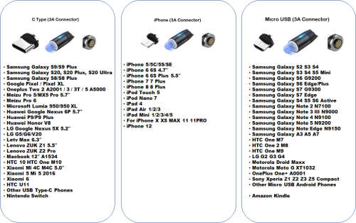 3 in 1 Magnetic Fast Charging USB Cable 3A Phone Charger Type-C/ Micro USB/ IOS