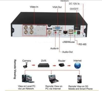 AHD KIT 1080P 5MP 4 channel Camera kit
