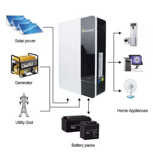 Growatt SPF5000ES  5KVA Solar Inverter HYBRID INVERTER