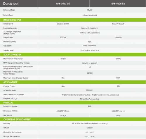 Growatt SPF5000ES  5KVA Solar Inverter HYBRID INVERTER