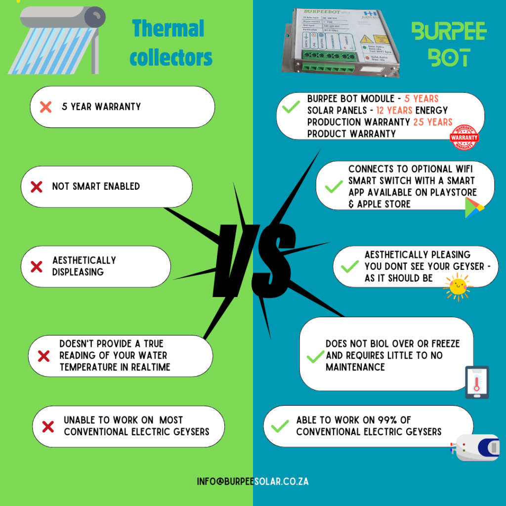 Electric Geyser Conversion Module - Burpee Bot