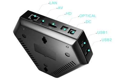 Magicsee Iron Android TV Box