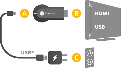 Chromecast
