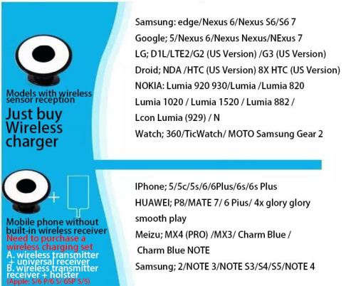 **RRP R1299** Wireless smartphone charger for your Car/Home/Office *NEW*